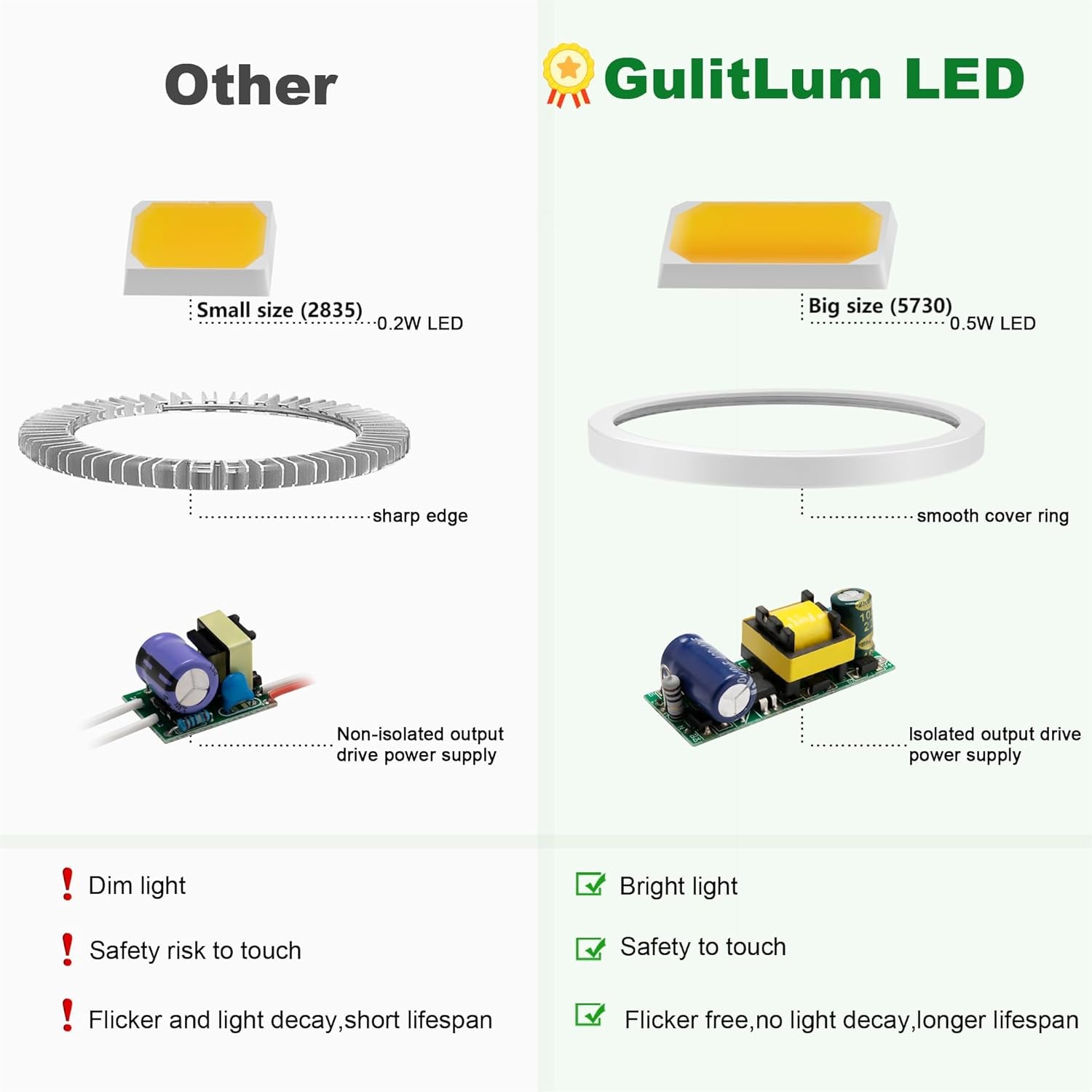 Grow Light Bulbs for Indoor Plants Full Spectrum, LED Grow Light Bulb 18W(180W Equivalent) 3500K Warm Light,Par30 E26 Base for Regular Lamps,High PPFD for Plant Growing and Seed Starting.