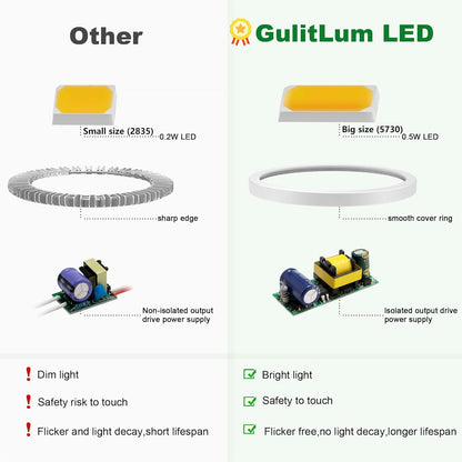 Grow Light Bulbs for Indoor Plants Full Spectrum, LED Grow Light Bulb 18W(180W Equivalent) 3500K Warm Light,Par30 E26 Base for Regular Lamps,High PPFD for Plant Growing and Seed Starting.